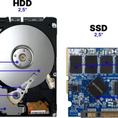 Porównanie budowy dysku HDD i SSD. Dowiedz się, jak sprawdzić jaki mam dysk, analizując jego komponenty: talerze, głowice, pamięć flash i kontroler.