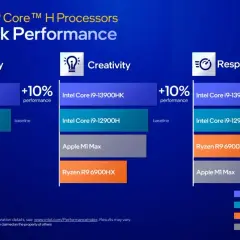 Wykres porównuje wydajność procesorów Intel Core i9, Ryzen R9 i Apple M1 Max w zadaniach produktywności, kreatywności i responsywności. Procesory Intel Core i9-13900HK wykazują znaczną przewagę, jakby miały "raptor lake" w swoich żyłach.