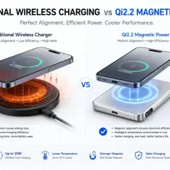 Porównanie tradycyjnego ładowania indukcyjnego z magnetycznym ładowaniem Qi2.2. Nowsza technologia zapewnia lepsze wyrównanie, szybsze ładowanie i niższe temperatury.