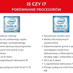 Porównanie procesorów Intel Core i5 i i7: specyfikacje, zastosowania i oznaczenia.