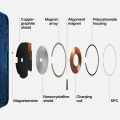 Rozłożony iPhone pokazuje, co to magsafe: cewka ładowania, magnesy i inne elementy.