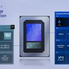 Schemat konfiguracji pakietu procesora Intel® Core™ Series 3, pokazujący rdzenie, pamięć i łączność.