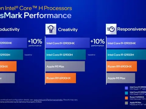 Intel 13. generacji – czy Raptor Lake to nadal dobry wybór?