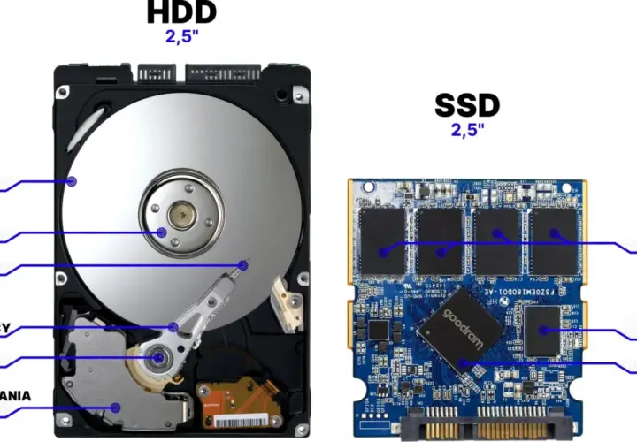 Porównanie budowy dysku HDD i SSD. Dowiedz się, jak sprawdzić jaki mam dysk, analizując jego komponenty: talerze, głowice, pamięć flash i kontroler.