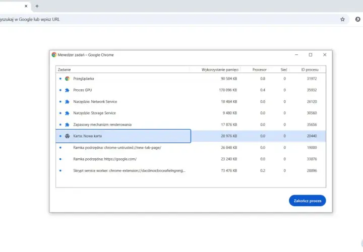 Menedżer zadań Google Chrome pokazuje procesy, w tym "Karta: Nowa karta" z 28 976 KB pamięci. To narzędzie przypomina eksplorator plików dla przeglądarki.