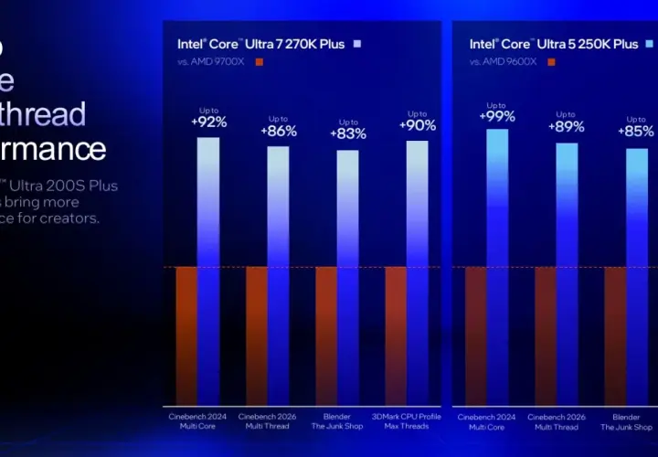 Wykres porównujący wydajność procesorów Intel Core Ultra 7 i Ultra 5 z konkurencją. Pokazuje znaczący wzrost multithread w porównaniu do AMD.