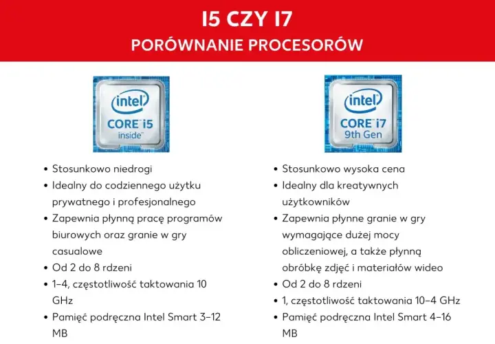 Porównanie procesorów Intel Core i5 i i7: specyfikacje, zastosowania i oznaczenia.