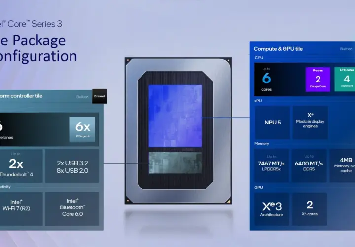 Schemat konfiguracji pakietu procesora Intel® Core™ Series 3, pokazujący rdzenie, pamięć i łączność.