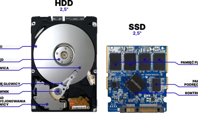 Porównanie budowy dysku HDD i SSD. Dowiedz się, jak sprawdzić jaki mam dysk, analizując jego komponenty: talerze, głowice, pamięć flash i kontroler.