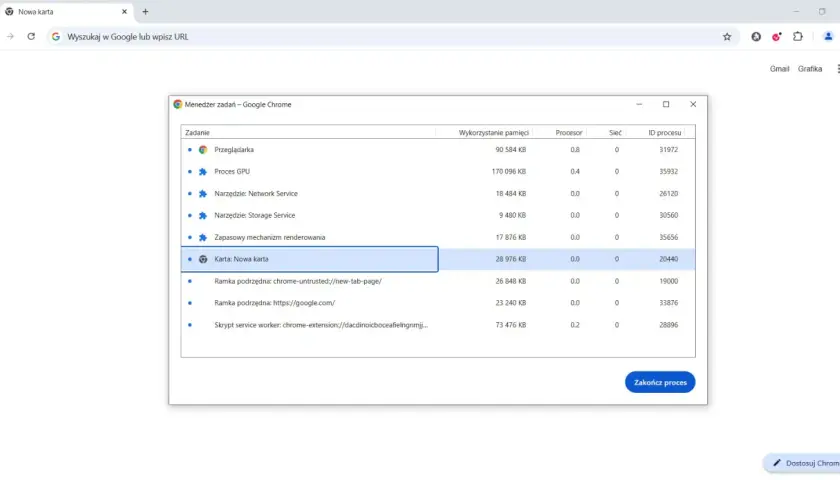 Menedżer zadań Google Chrome pokazuje procesy, w tym "Karta: Nowa karta" z 28 976 KB pamięci. To narzędzie przypomina eksplorator plików dla przeglądarki.