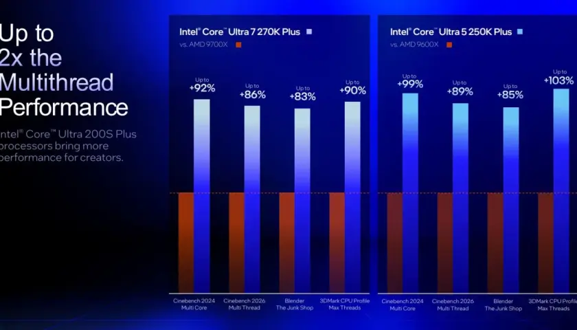 Wykres porównujący wydajność procesorów Intel Core Ultra 7 i Ultra 5 z konkurencją. Pokazuje znaczący wzrost multithread w porównaniu do AMD.