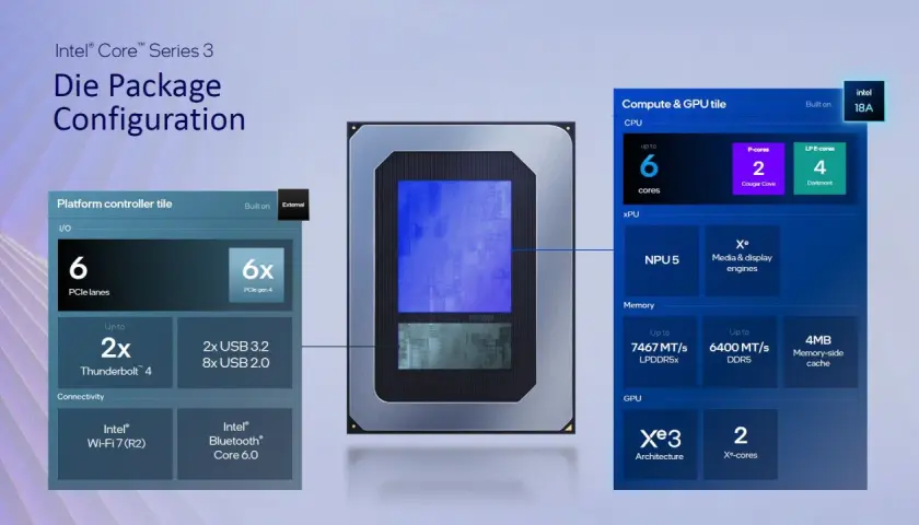 Schemat konfiguracji pakietu procesora Intel® Core™ Series 3, pokazujący rdzenie, pamięć i łączność.