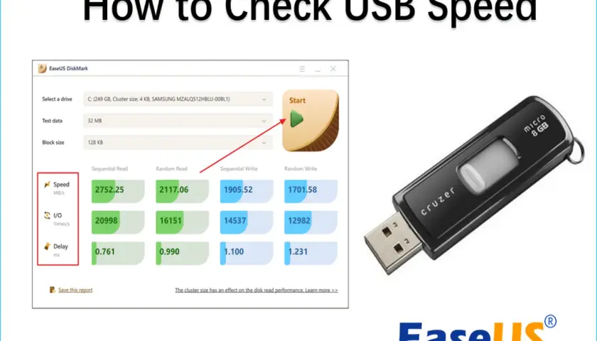 Wynik testu pendrive'a w programie EaseUS DiskMark, pokazujący prędkość odczytu i zapisu.