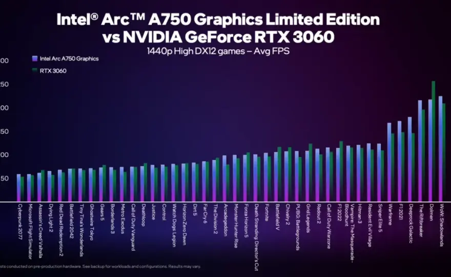 Porównanie kart graficznych - Wybierz GPU idealne dla Ciebie