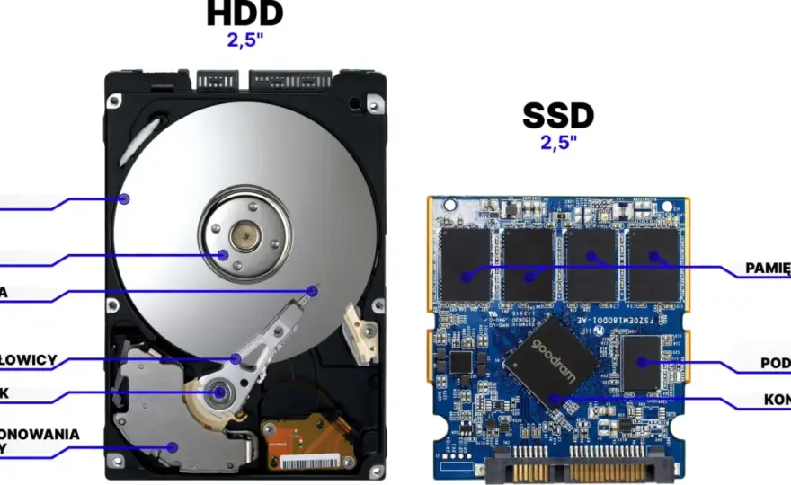 Jak sprawdzić typ dysku (SSD, HDD) i co z tego wynika?
