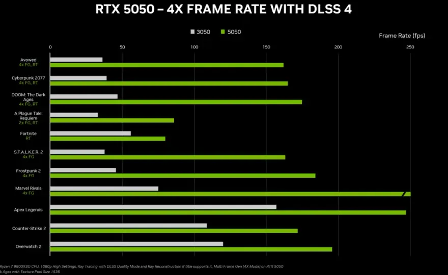 RTX 5050 - Czy to karta do 1080p? Analiza i porównanie