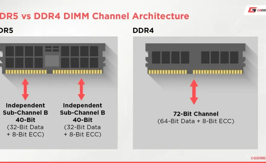 DDR4 vs DDR5 - Czy warto dopłacać? Pełne porównanie RAM!