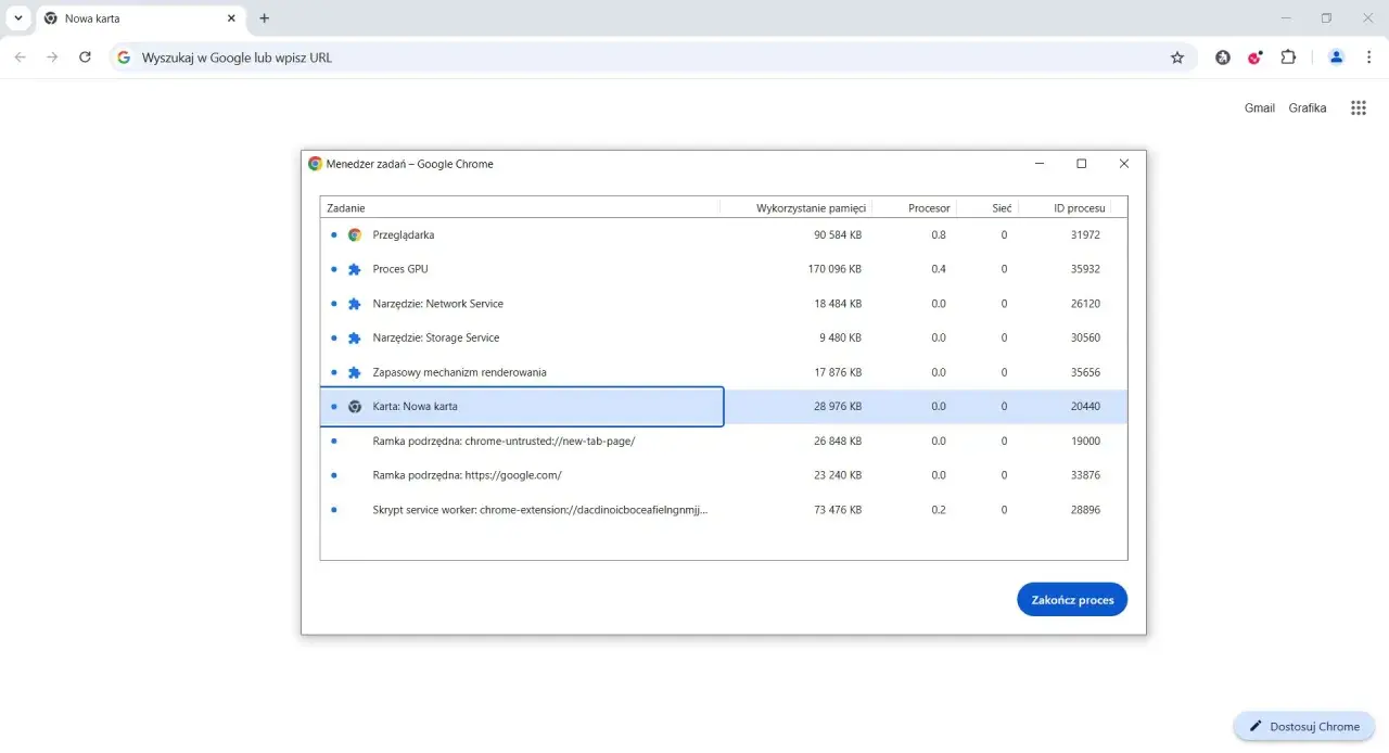 Menedżer zadań Google Chrome pokazuje procesy, w tym "Karta: Nowa karta" z 28 976 KB pamięci. To narzędzie przypomina eksplorator plików dla przeglądarki.