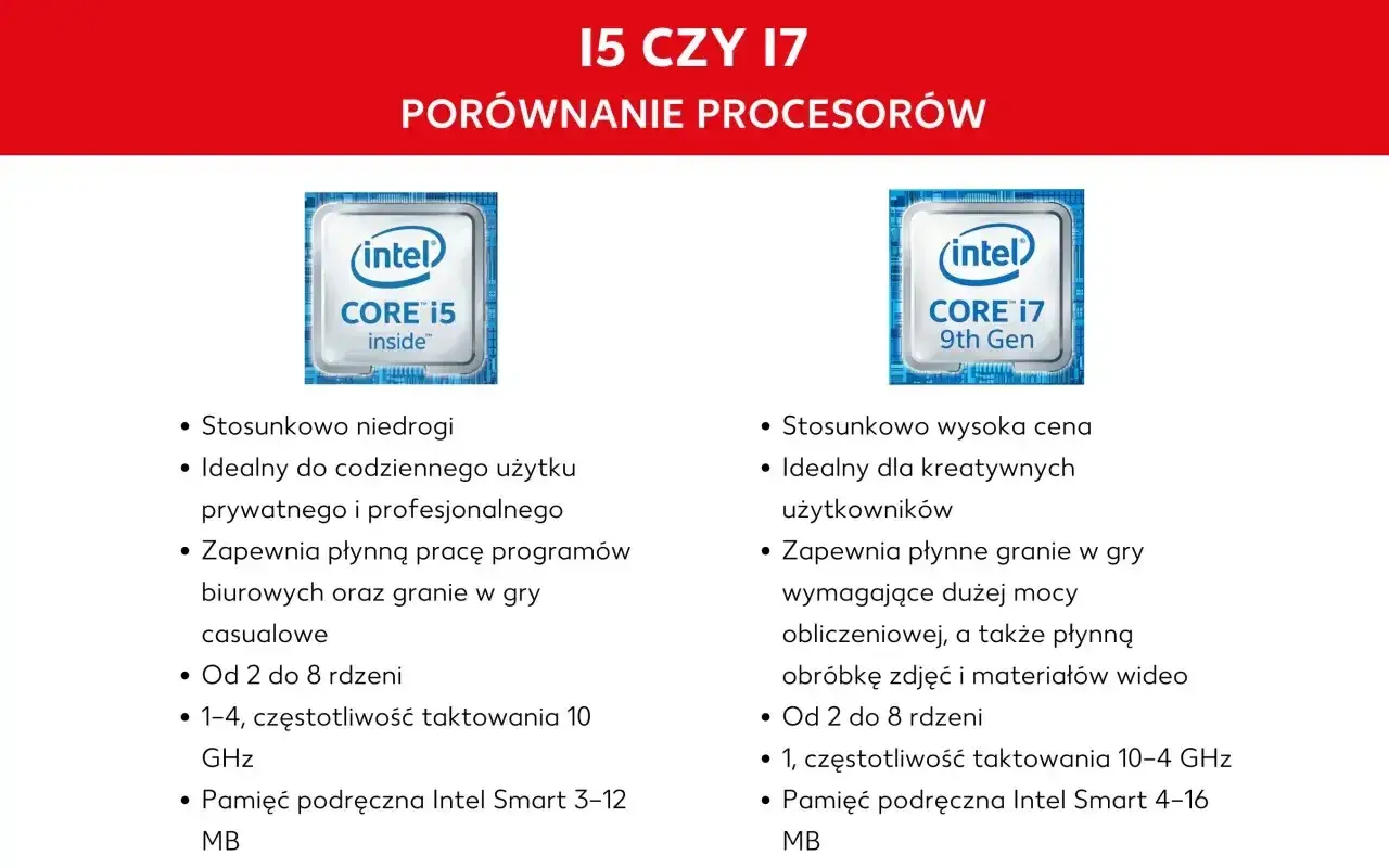 Porównanie procesorów Intel Core i5 i i7: specyfikacje, zastosowania i oznaczenia.