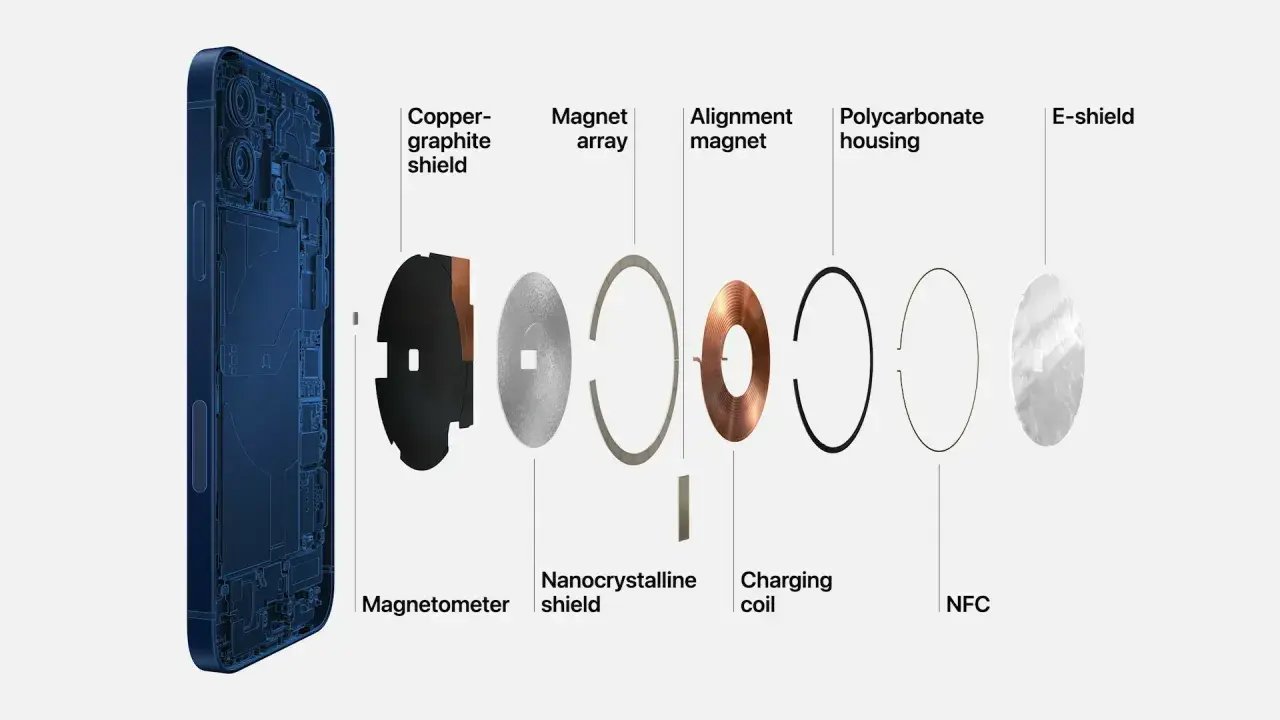 Rozłożony iPhone pokazuje, co to magsafe: cewka ładowania, magnesy i inne elementy.