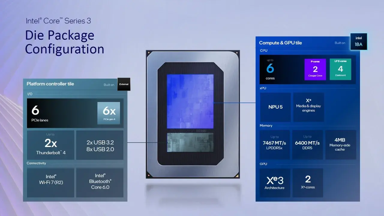 Schemat konfiguracji pakietu procesora Intel® Core™ Series 3, pokazujący rdzenie, pamięć i łączność.