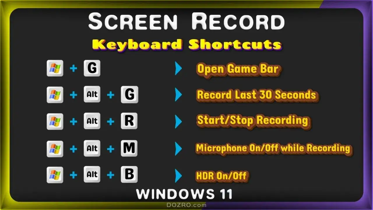 Skr&oacute;ty klawiszowe do nagrywanie ekranu w Windows 11: Win+G otwiera pasek gry, Alt+R rozpoczyna/kończy nagrywanie.
