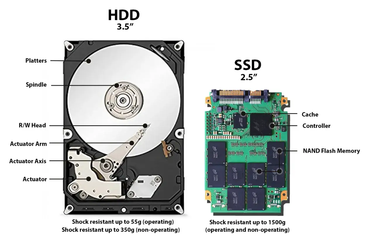 Por&oacute;wnanie dysku HDD (z talerzami i głowicami) i dysku SSD (z pamięcią NAND Flash).