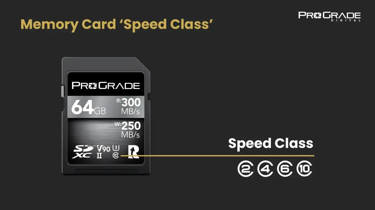 Karta pamięci ProGrade 64GB z oznaczeniami prędkości, pokazująca klasy prędkości kart SD.