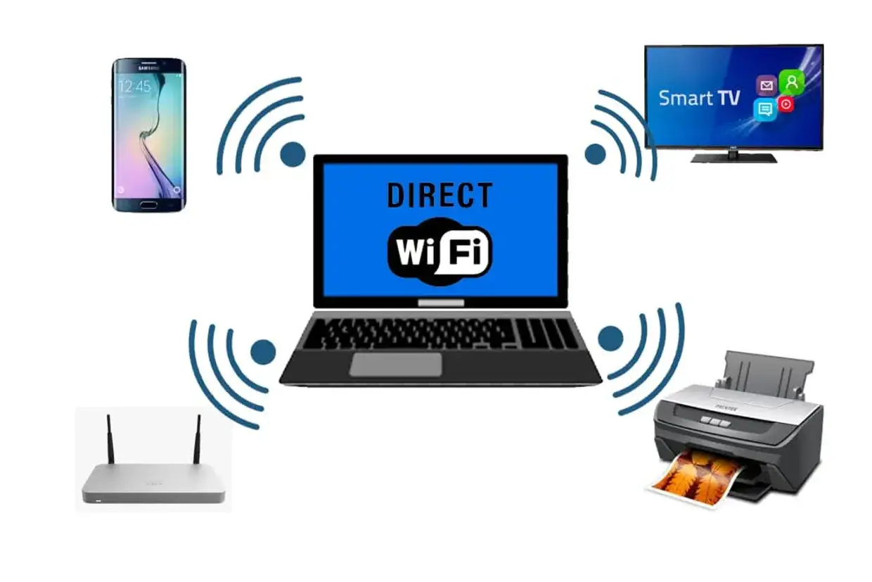 Schemat pokazuje, jak połączyć telefon z komputerem przez wifi, drukarkę i telewizor Smart TV.