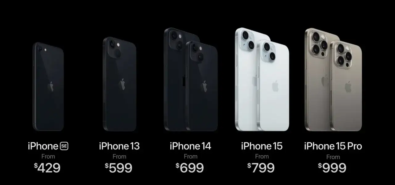 Kiedy wyszedł iPhone 15, pojawiły się modele SE, 13, 14 i 15 Pro, każdy z ceną od 429 do 999 dolar&oacute;w.