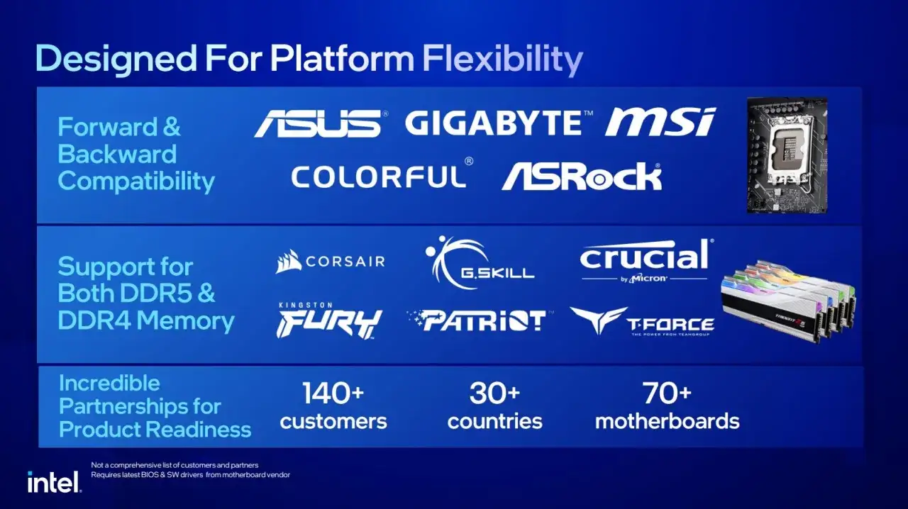 Płyta gł&oacute;wna i pamięci RAM dla platformy Raptor Lake. Wsparcie dla DDR4/DDR5, wielu producent&oacute;w.