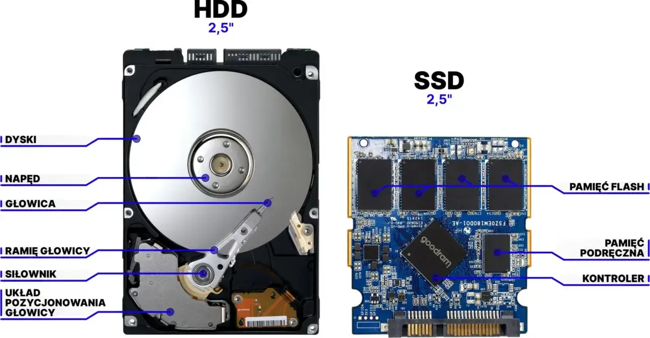 Por&oacute;wnanie dysku HDD i SSD. Zobacz, ile kosztuje dysk do komputera i jakie ma komponenty: dyski, napęd, głowica, pamięć flash, kontroler.